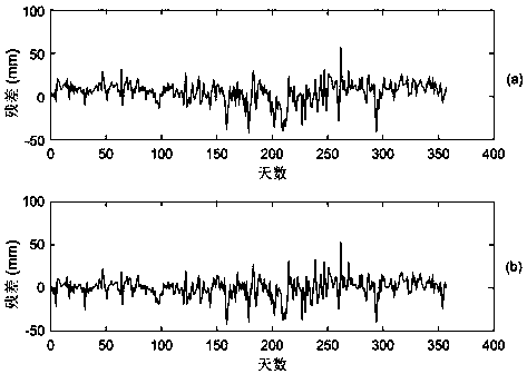 Residual correction method for NWP inversion tropospheric delay under multi-factor constraints