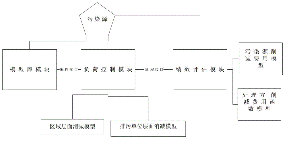 3s-based pollution source monitoring system