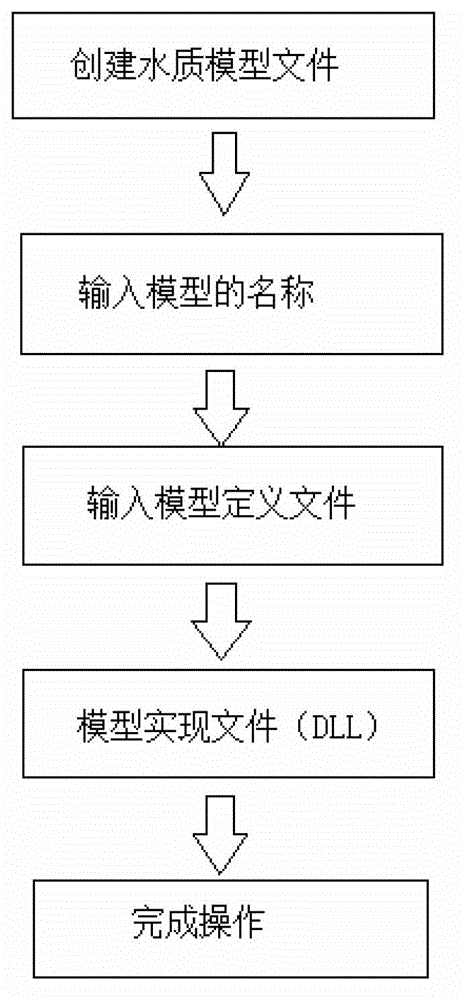 3s-based pollution source monitoring system