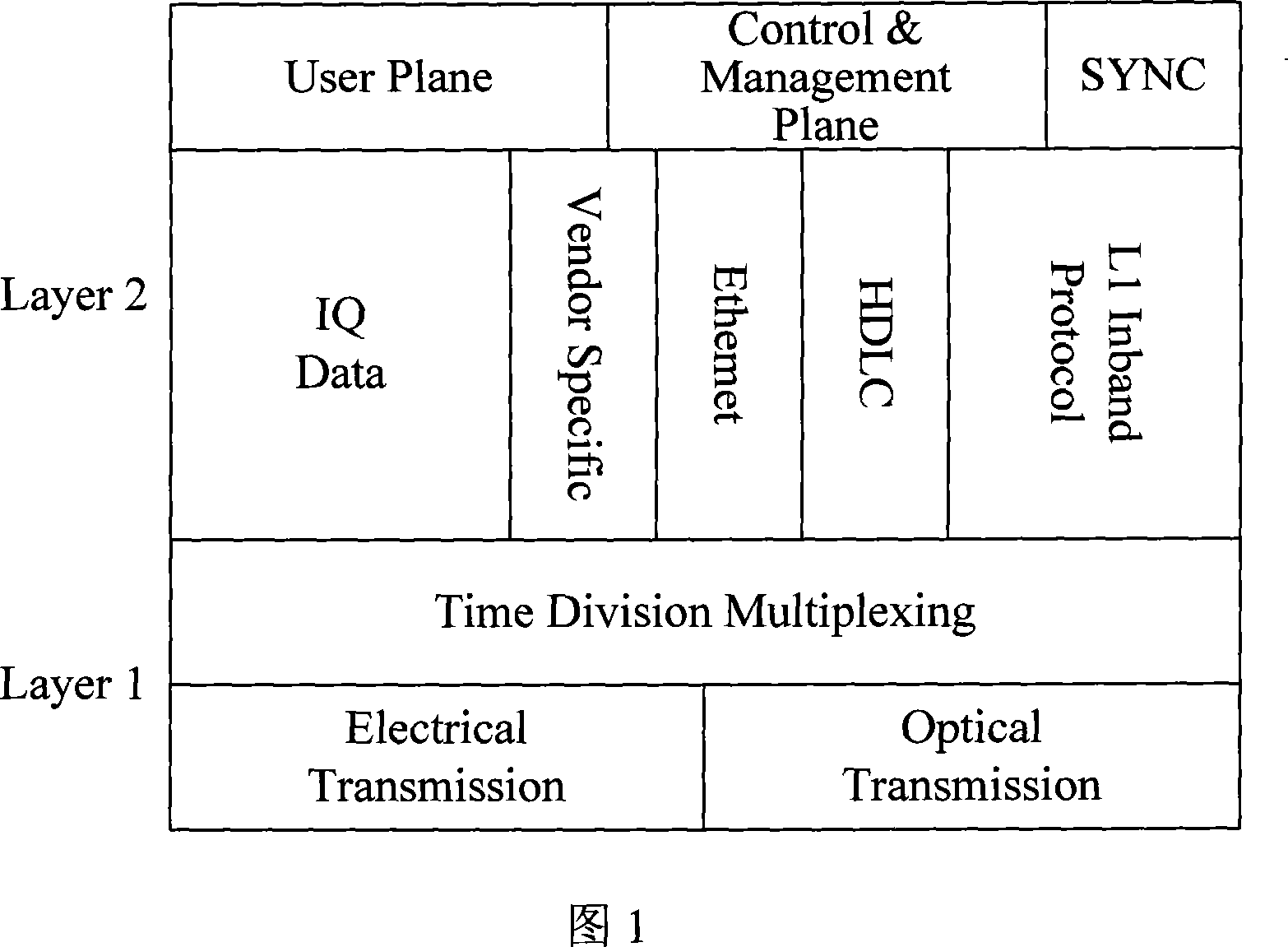 Broadcasting method on network composed of baseband resource pool and remote end radio frequency unit