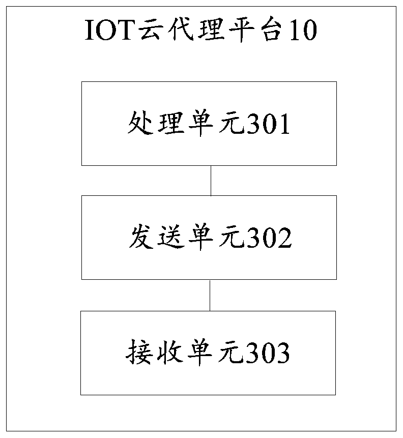 Internet of Things protection method, device and system