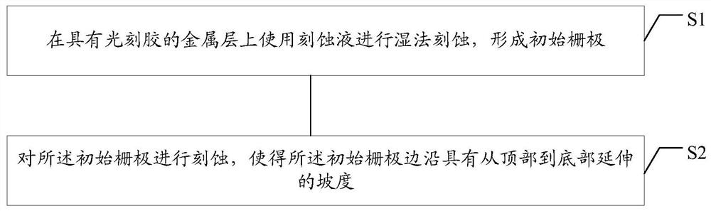 Manufacturing method of array substrate, array substrate and display device