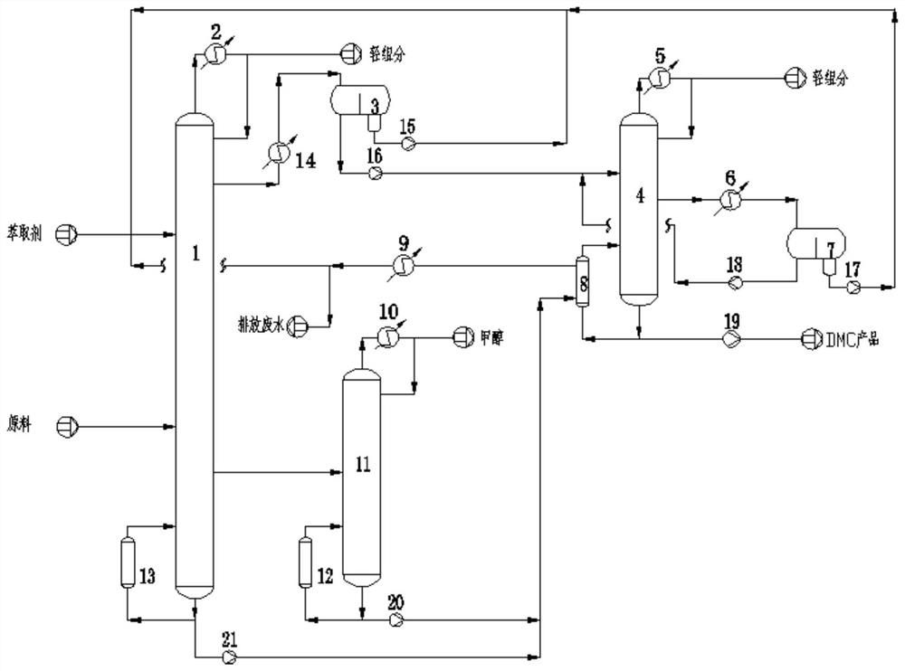 A kind of separation and purification process of dimethyl carbonate