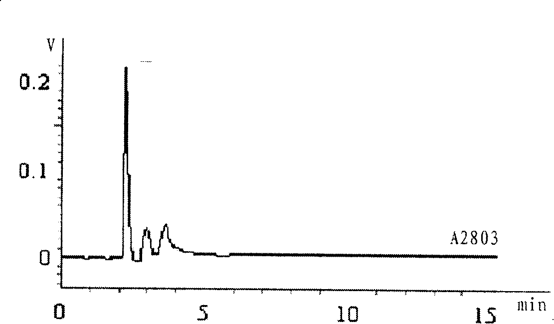 Method for preparing angiogenesis inhibition factor