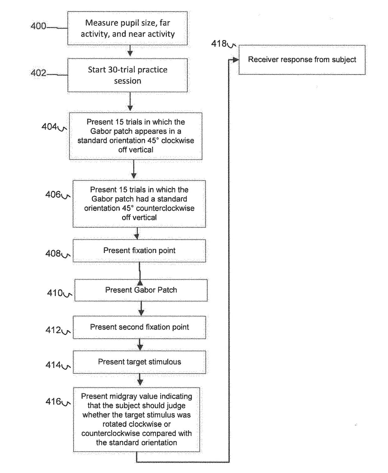 Method and system for behavioral training to improve sight