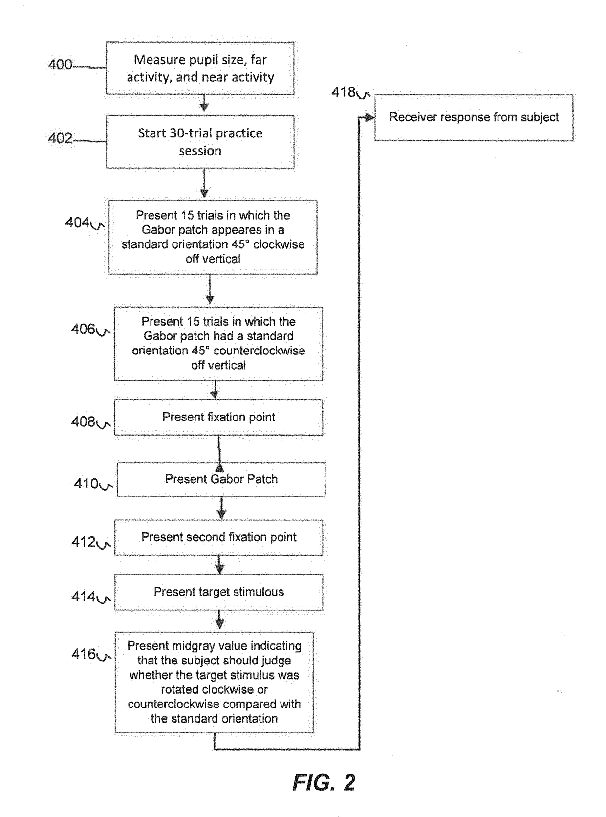 Method and system for behavioral training to improve sight