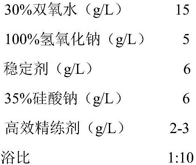 Method for scouring and bleaching cotton fabric in gaseous phase by utilizing ozone