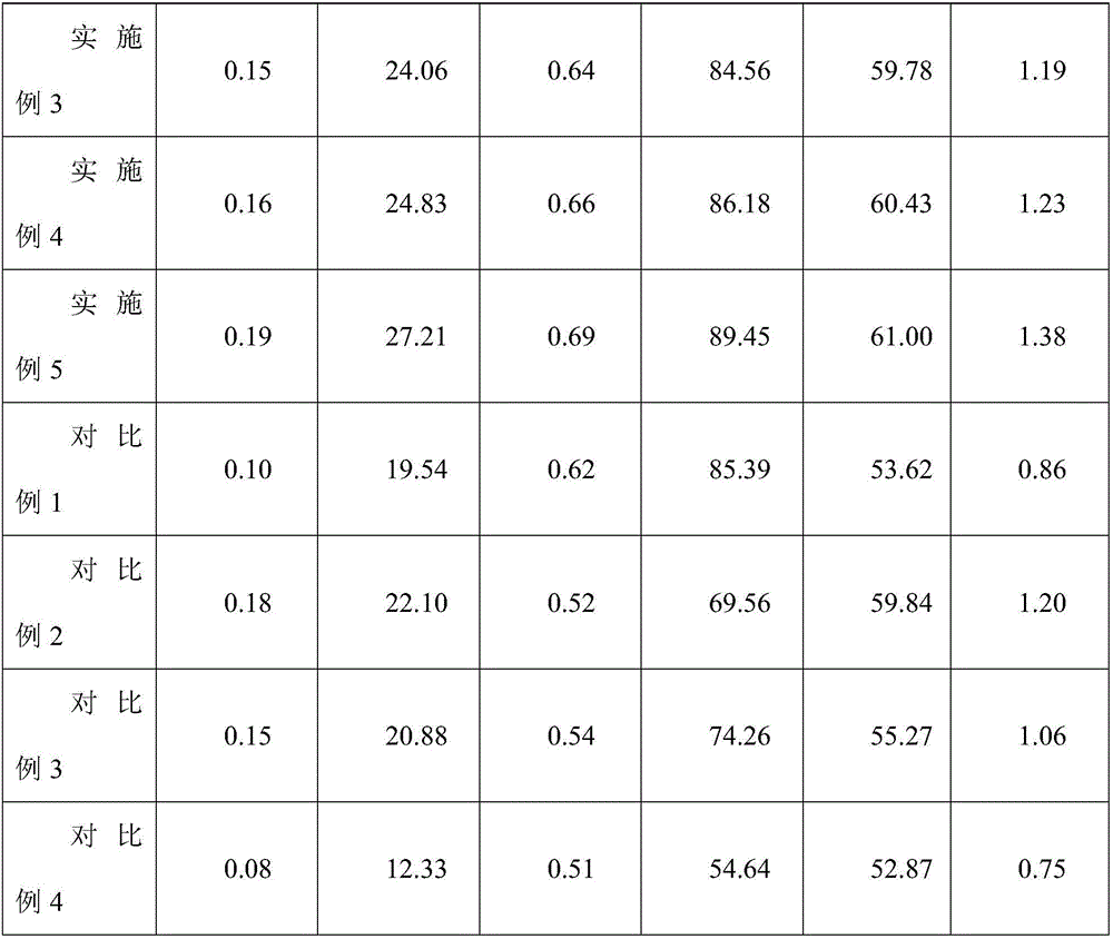 Cadmium polluted soil repairing agent as well as preparation method and application thereof