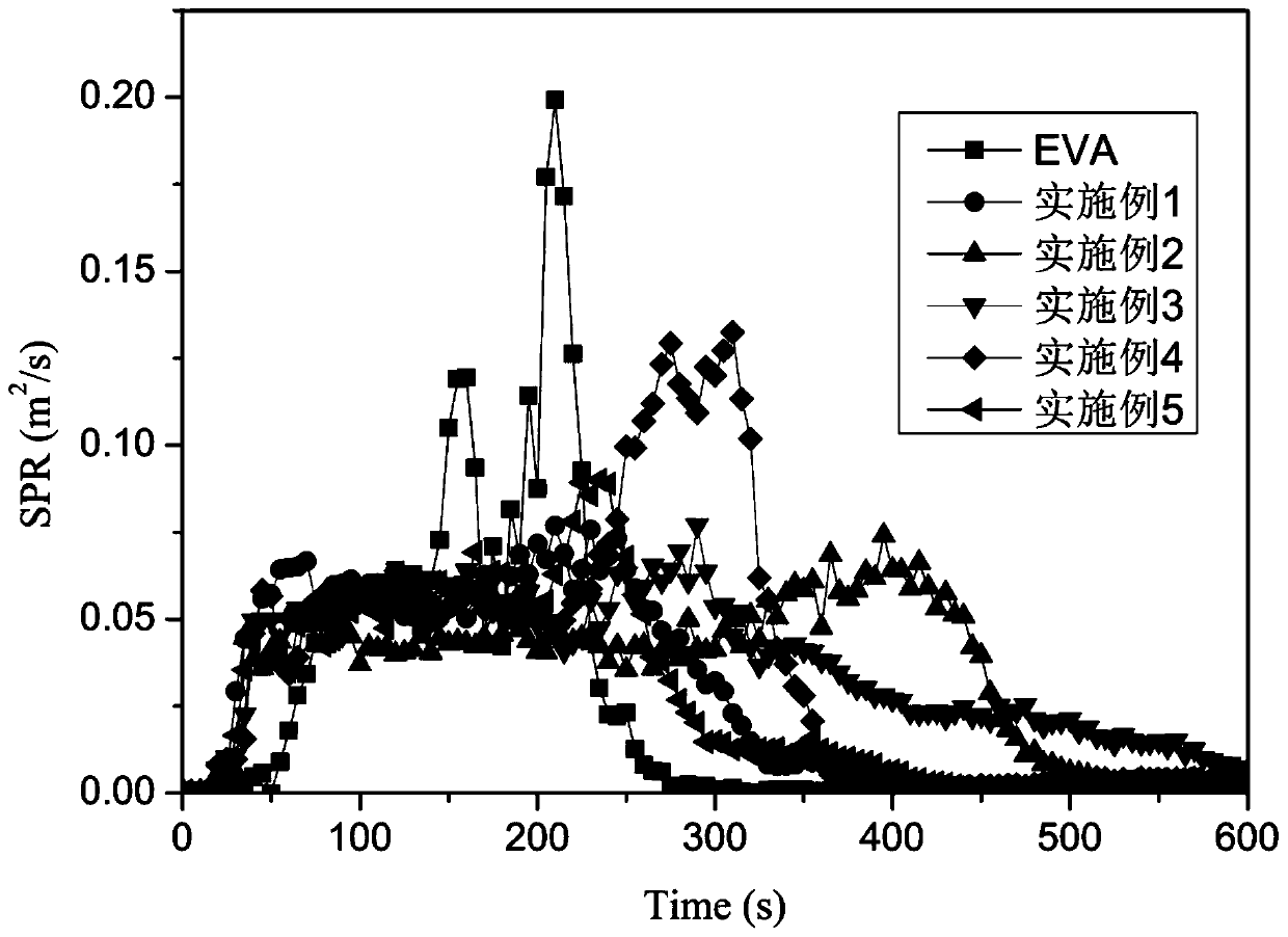 Halogen-free intumescent flame retardant EVA and preparation method thereof