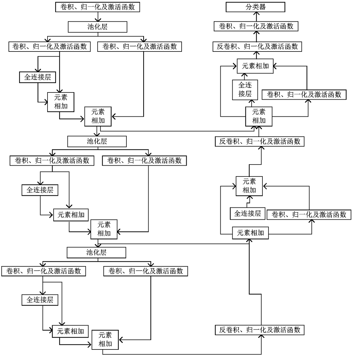 Multi-scale nasopharyngeal tumor segmentation based on CNN