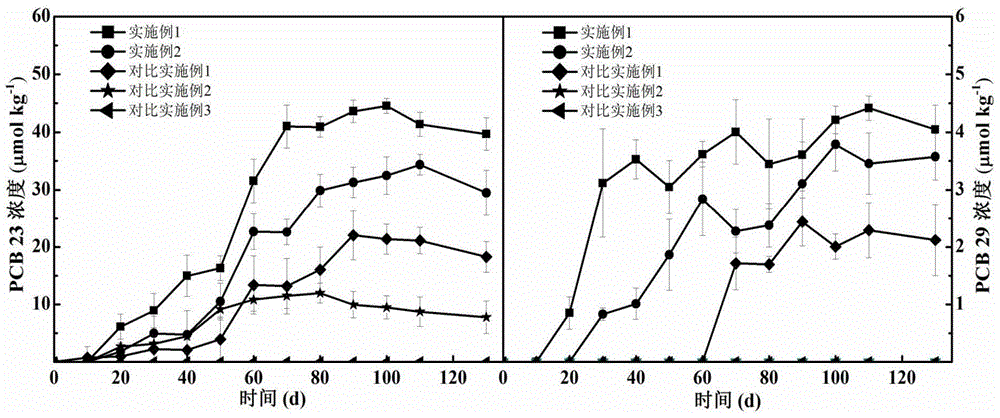 Device and method for removing polychlorinated biphenyls in sediment by using microbial electrolytic cell