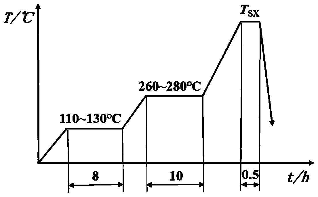 High-performance die cast forming method and product based on two-plate die casting machine