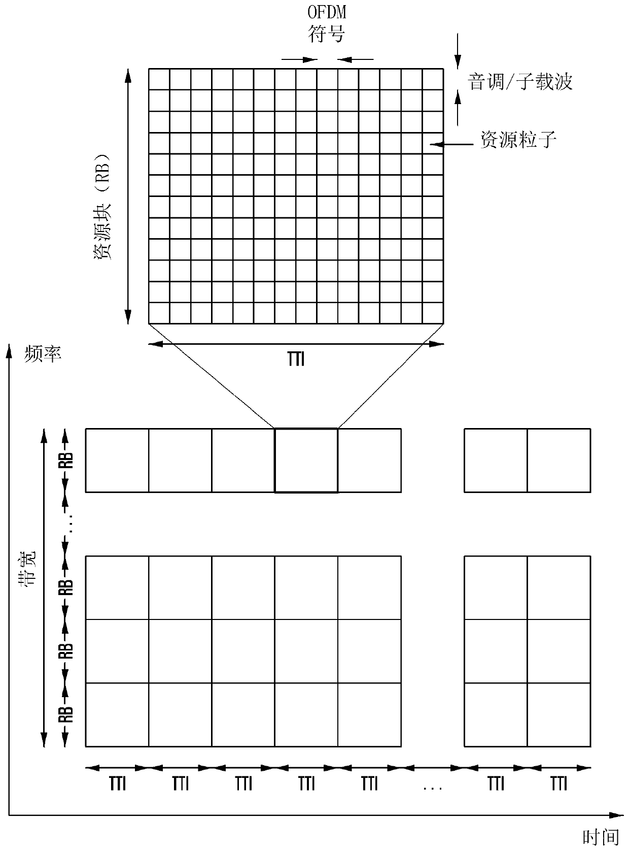 Method and apparatus of flexible data transmissions and receptions in next generation cellular networks