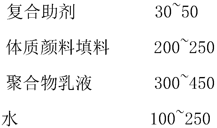 High strength anticorrosive emulsion paint