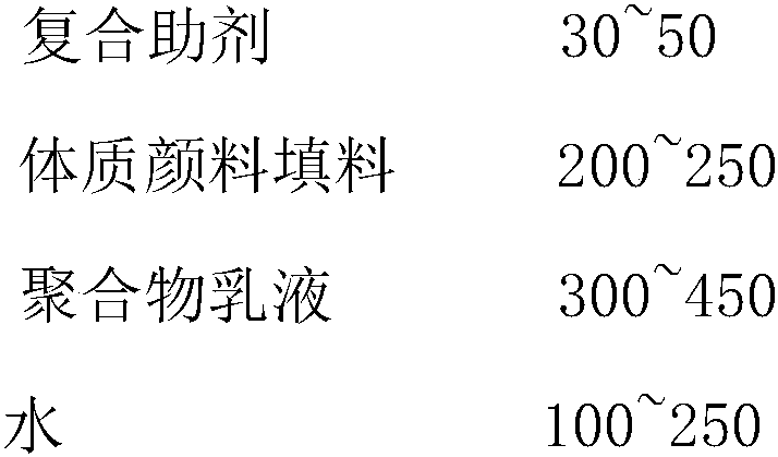 High strength anticorrosive emulsion paint