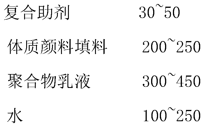 High strength anticorrosive emulsion paint