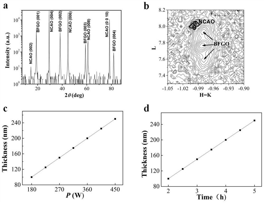 Gallium-doped bismuth ferrite hypertetragonal phase epitaxial thin film and its preparation method and application