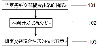 Method for improving recovery ratio of sealed small fault-block oil reservoir through alternate coupling injection and production of oil-water well