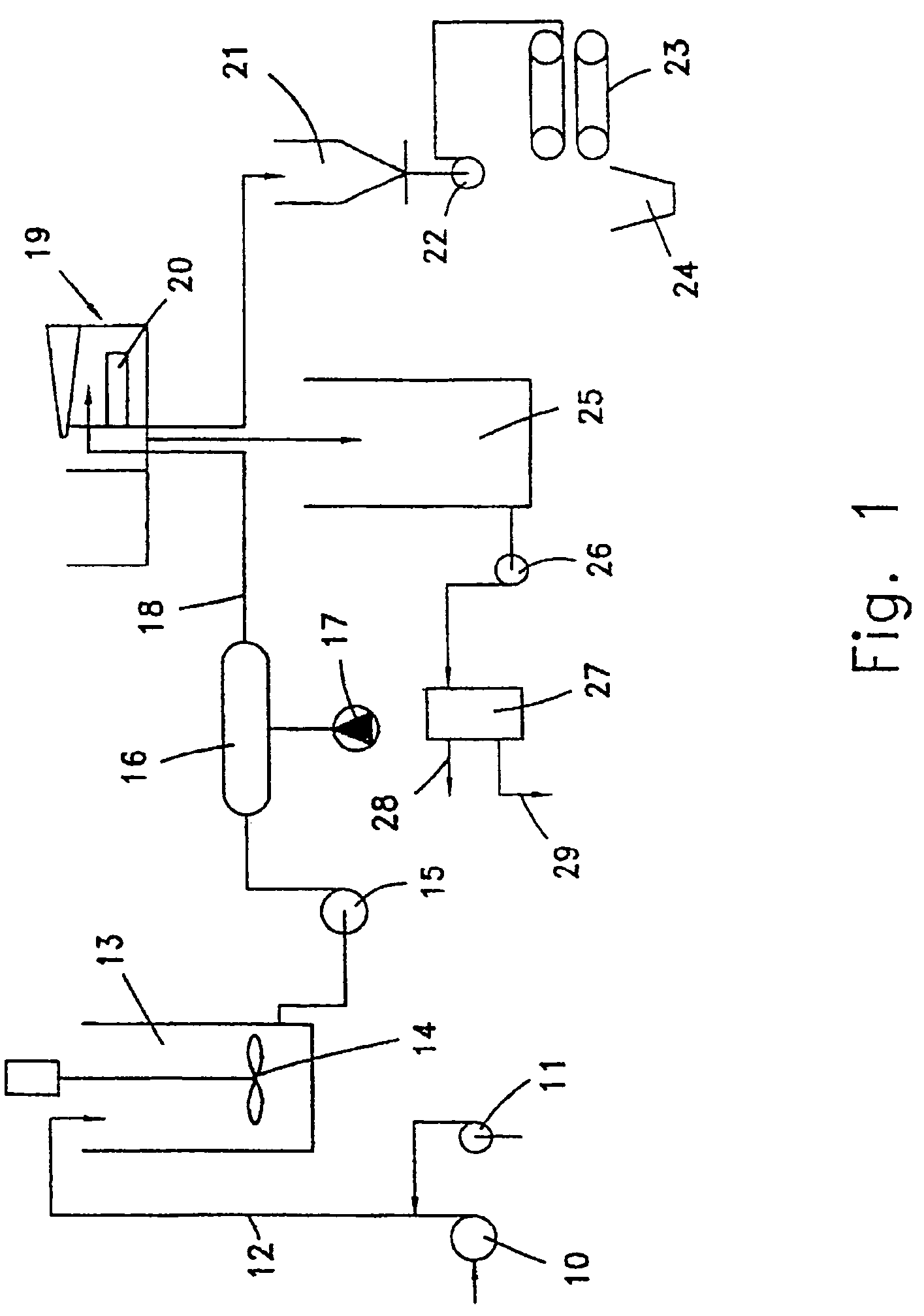 Process and compositions for the purification of water