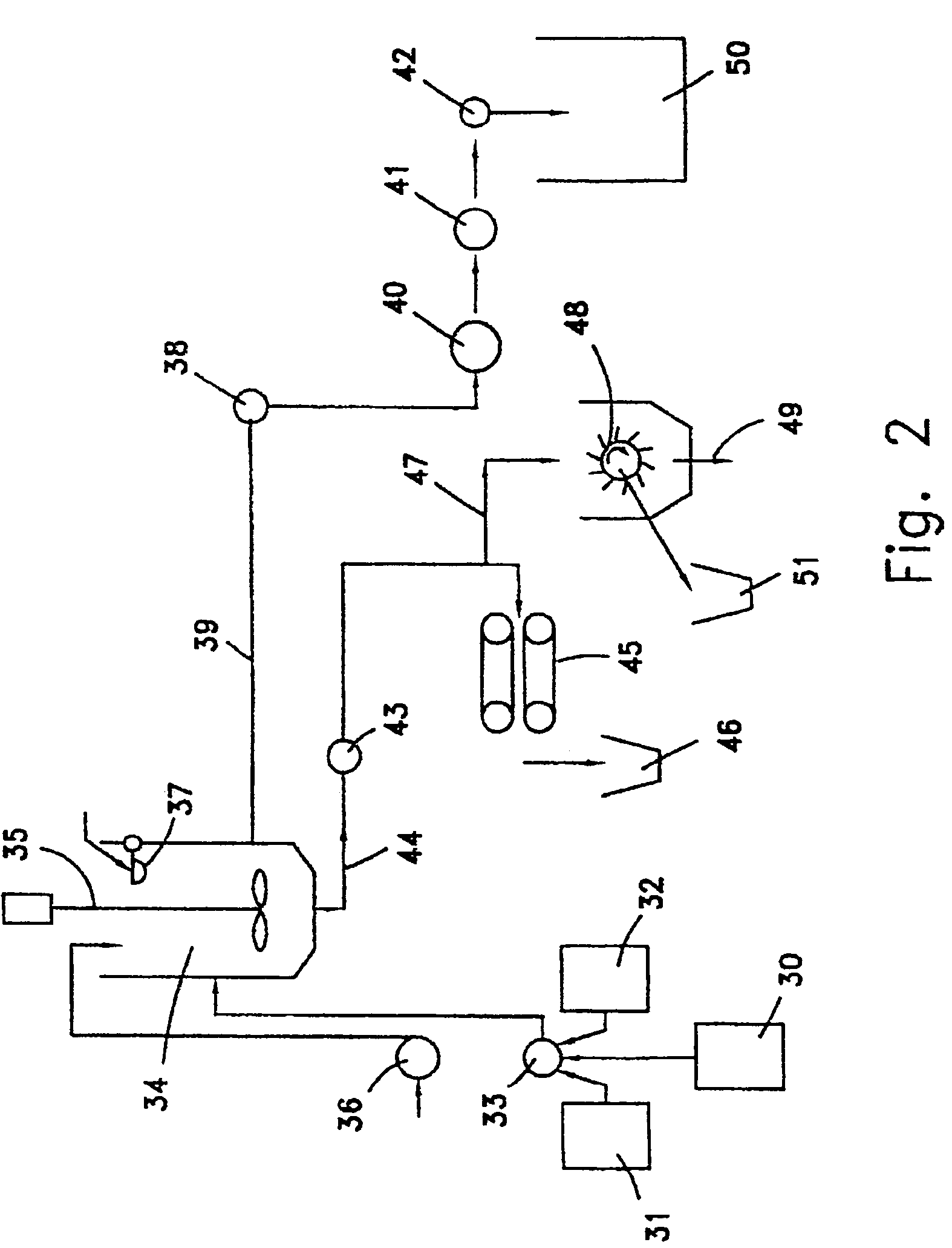 Process and compositions for the purification of water