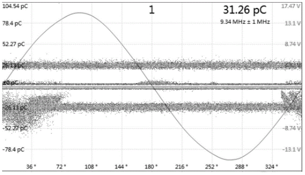 Local discharge signal identification method and device