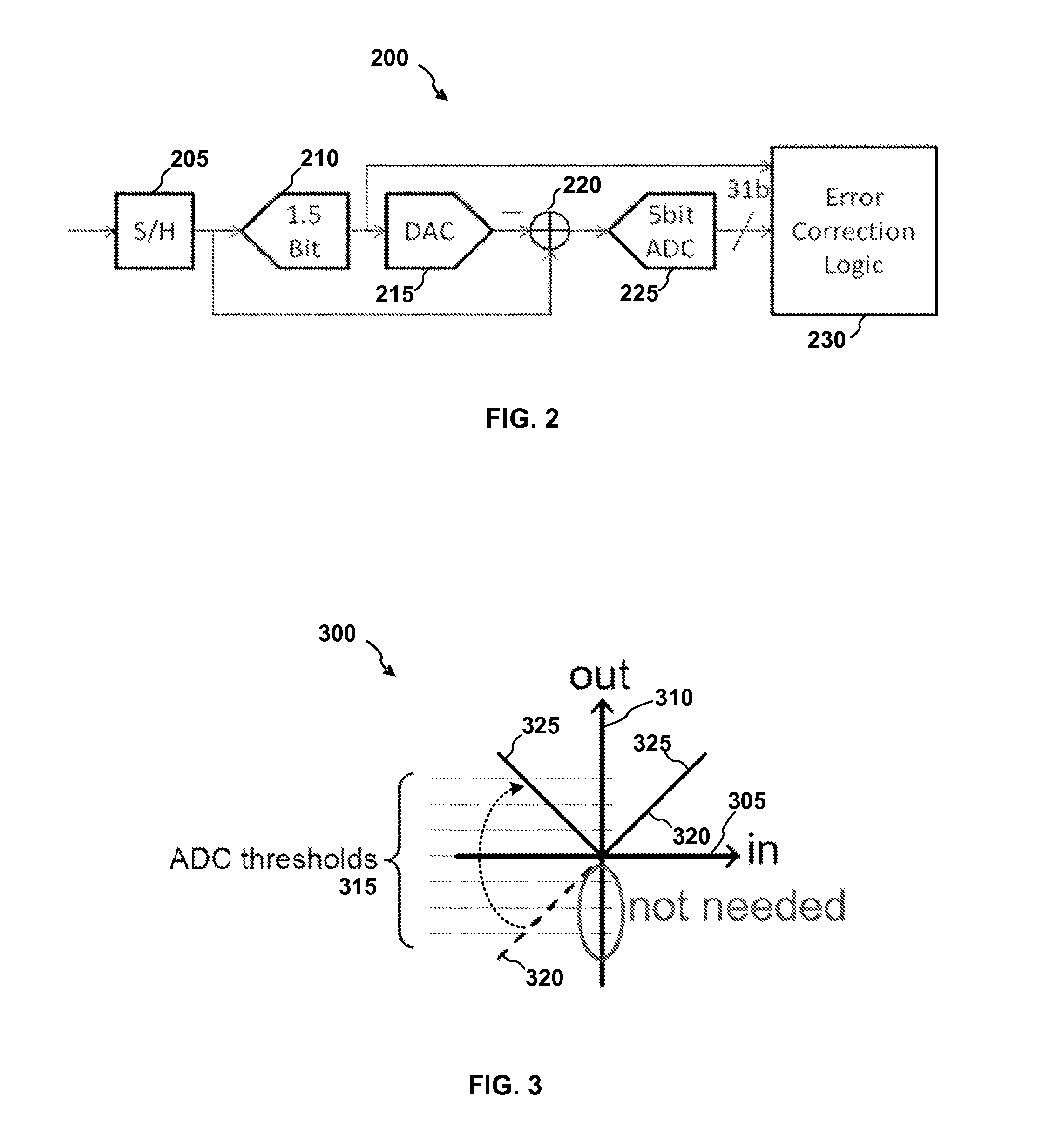 DSP receiver with high speed low ber ADC