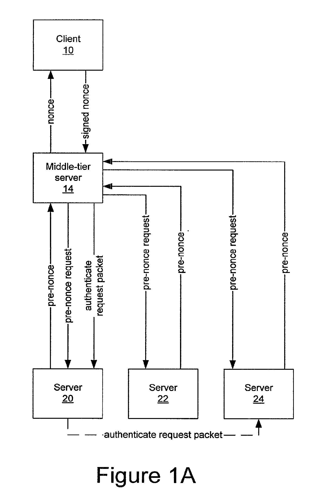 Secure delegation using public key authentication