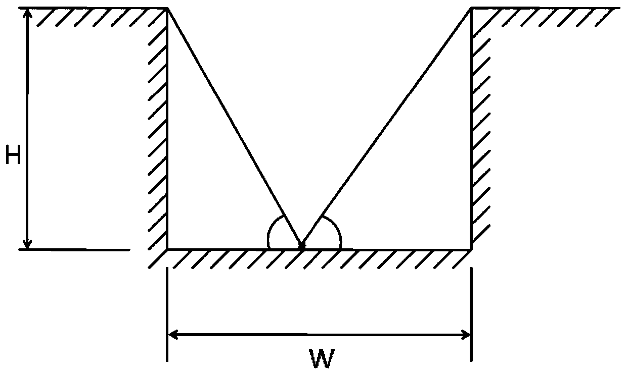 Numerical weather prediction model calculation method