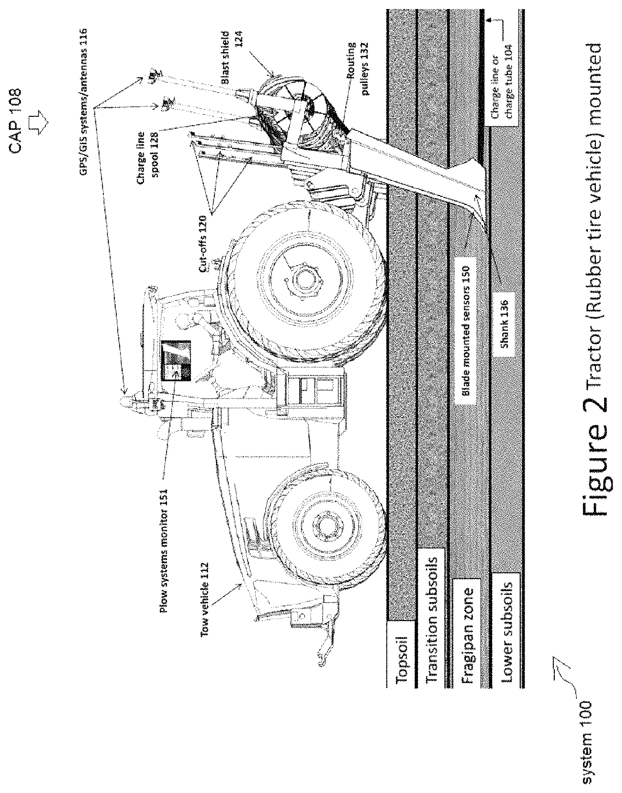 Agriculture system and method