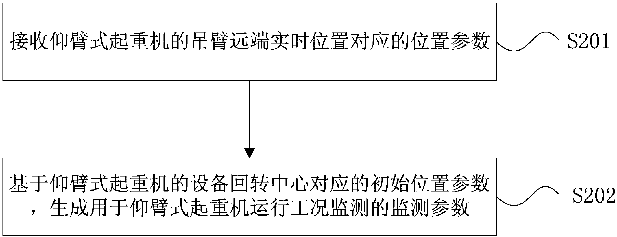 Crane with suspension arm adjustable in elevation angle, monitoring method and device of crane and storage medium