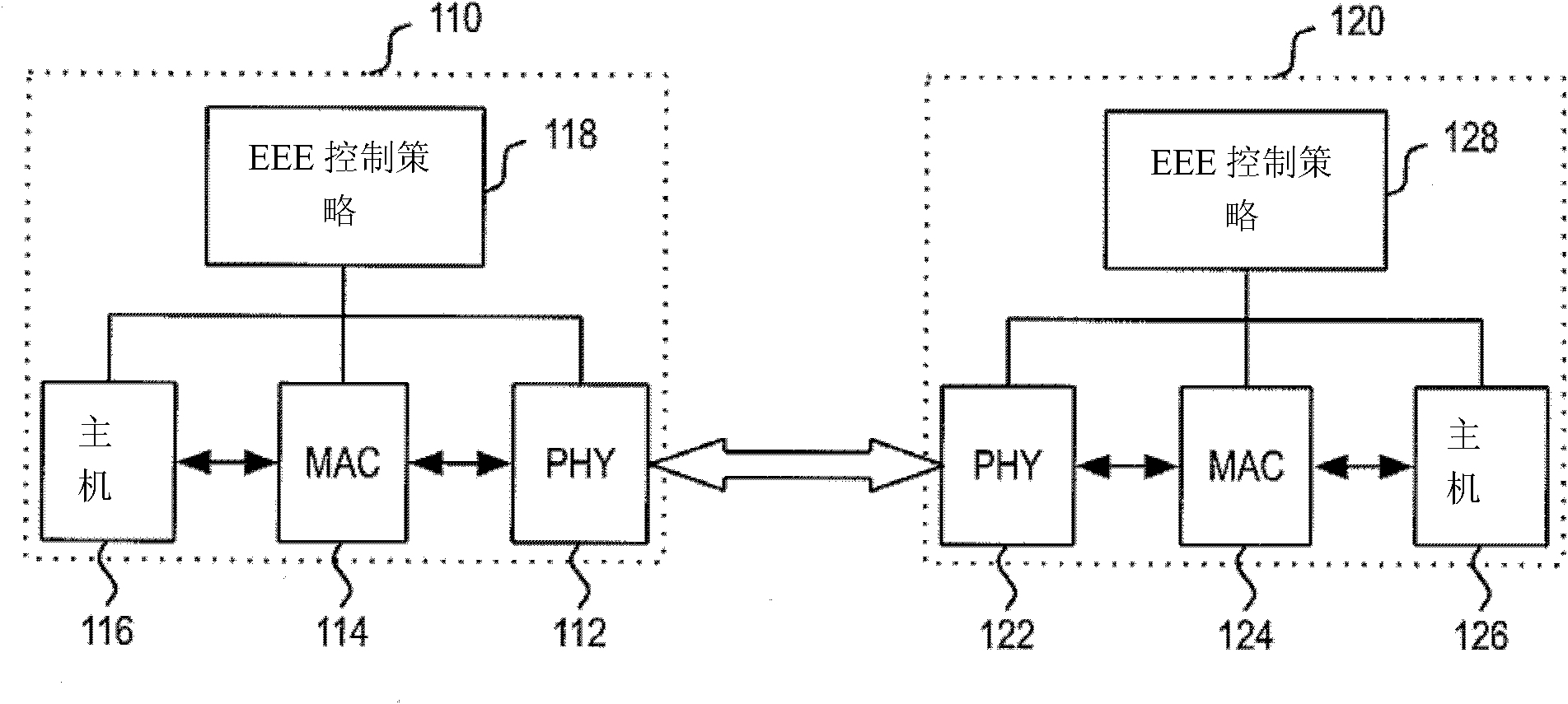 System and method for adjusting an energy efficient ethernet