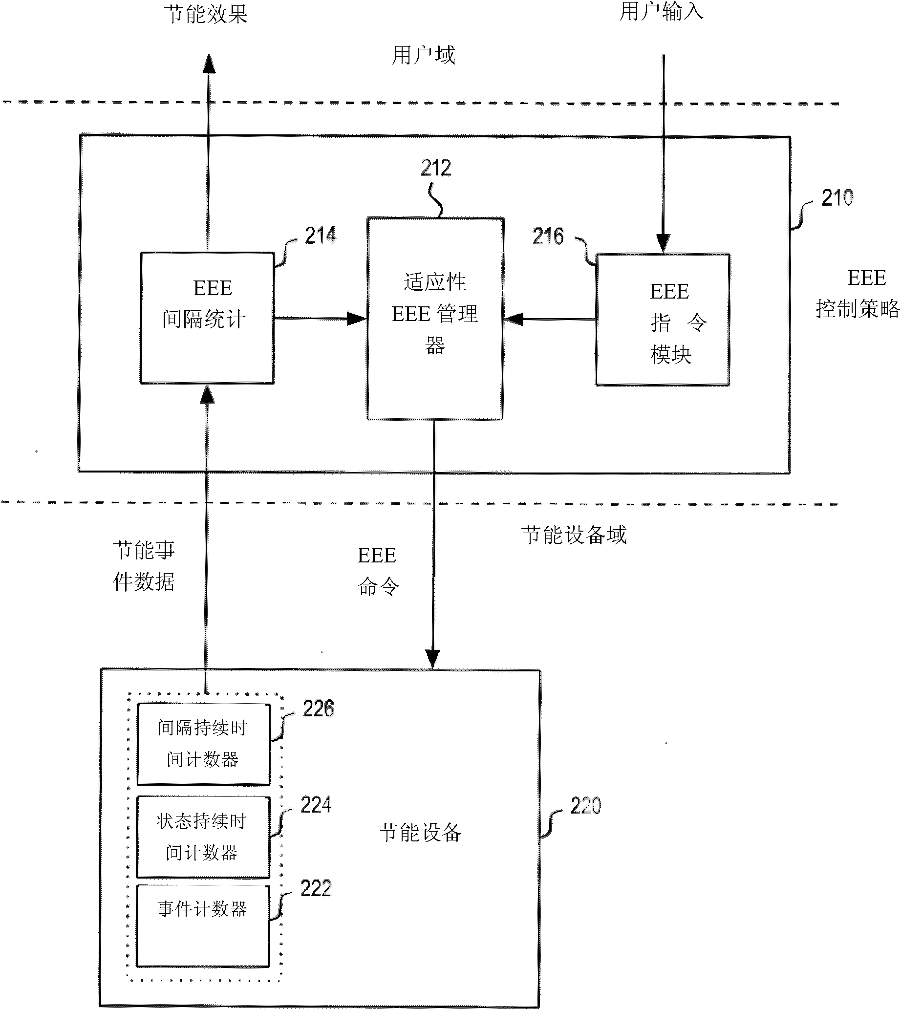 System and method for adjusting an energy efficient ethernet