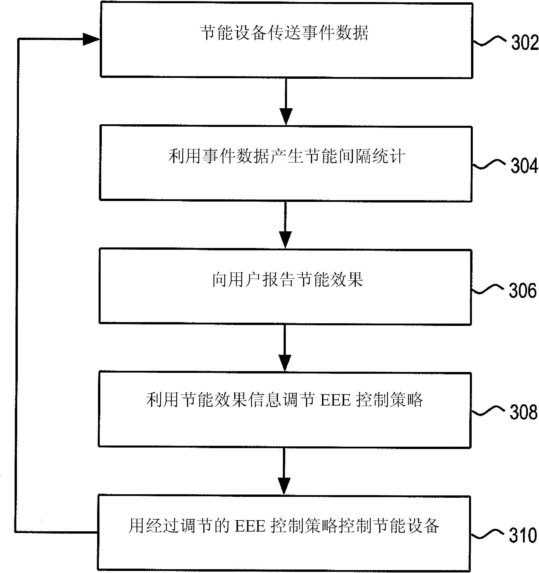 System and method for adjusting an energy efficient ethernet