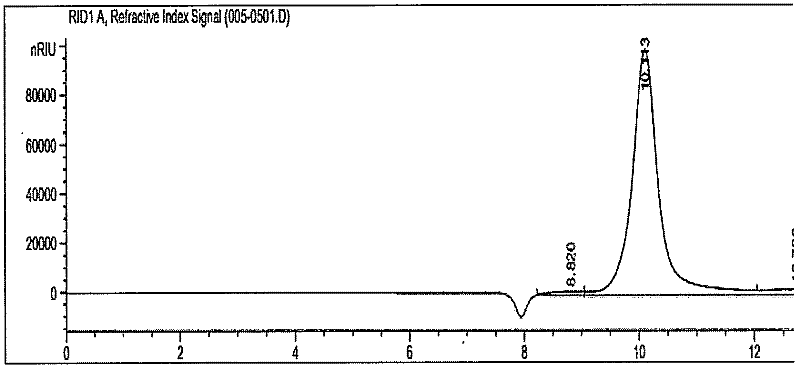 Screening method for 2-keto-D-gluconic acid high-yield bacterial strain, and fermentation method of such bacterial strain