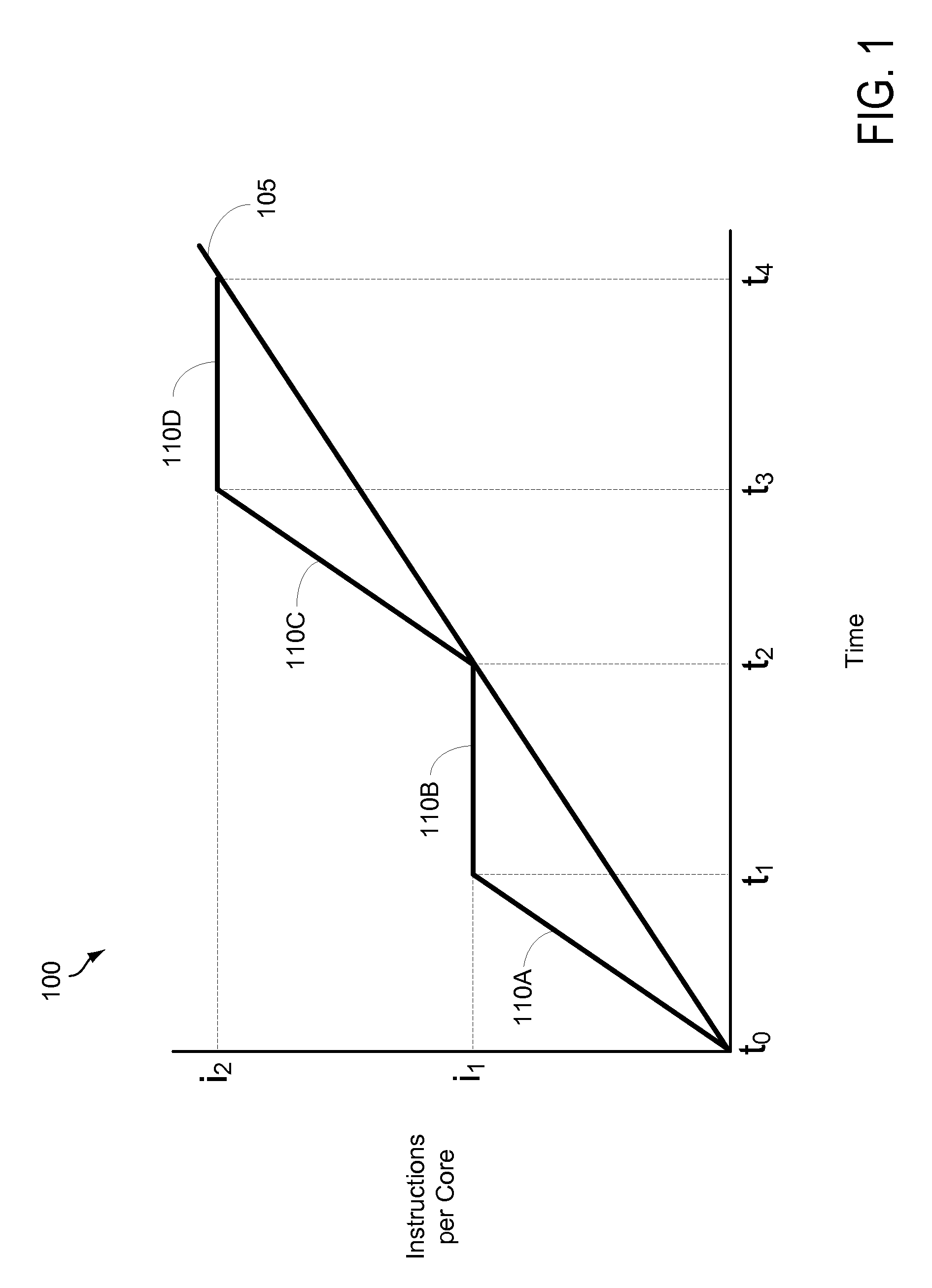 Method and system for reducing thermal load by forced power collapse