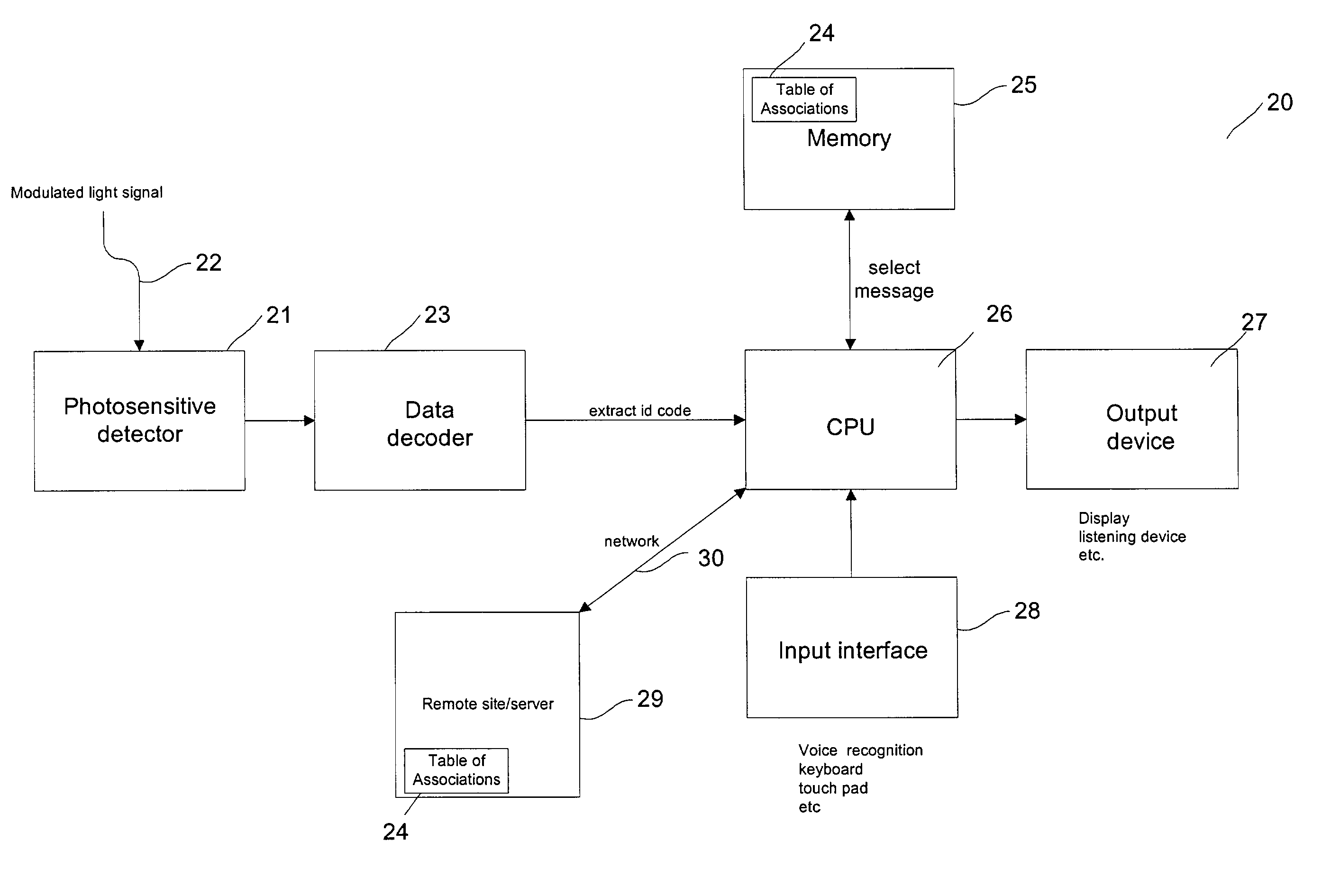 Position dependent information retrieval system