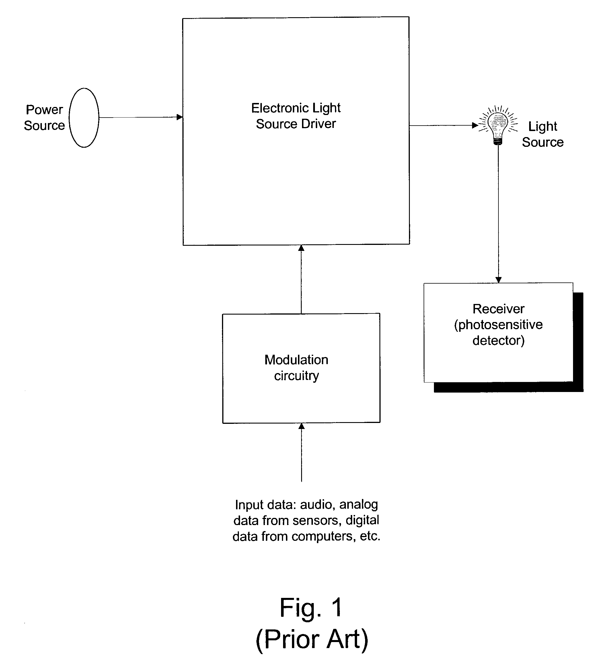 Position dependent information retrieval system