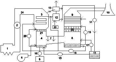 Method and device for removing sulfur and carbon oxides from power plant flue gas in combination mode