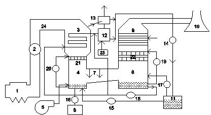 Method and device for removing sulfur and carbon oxides from power plant flue gas in combination mode