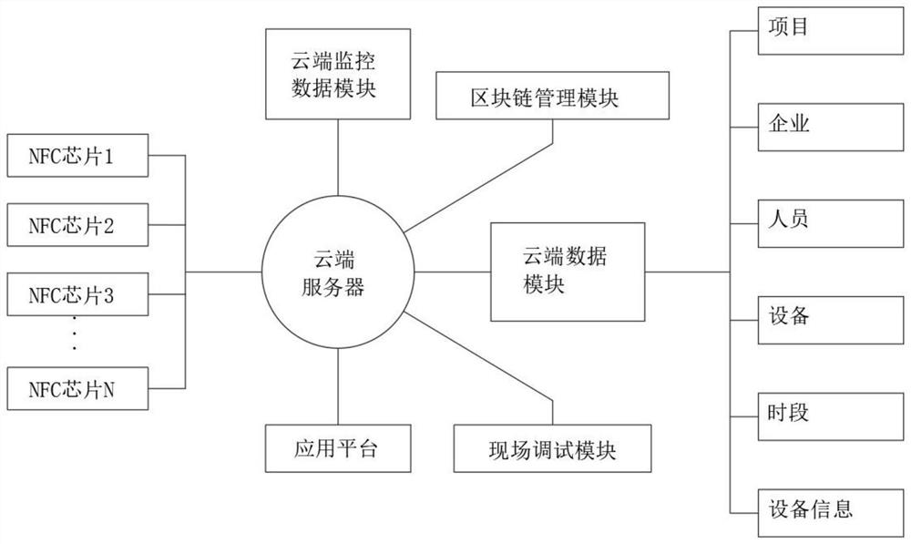 NFC touch interaction system