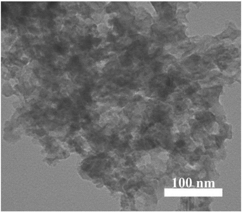 High-performance lithium ion battery negative electrode Si@N-C composite material and preparation method therefor