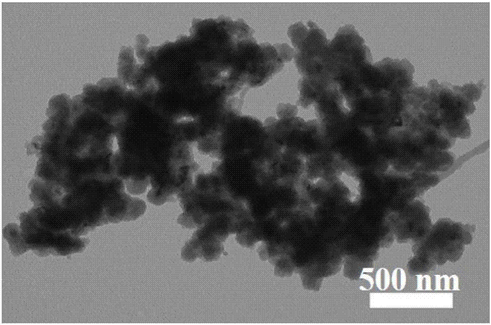 High-performance lithium ion battery negative electrode Si@N-C composite material and preparation method therefor