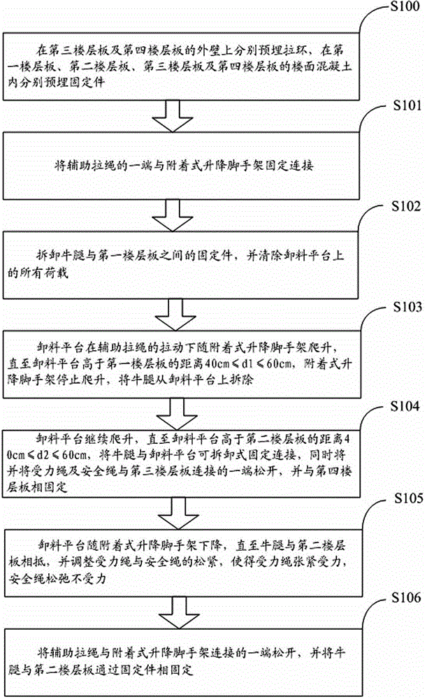 An overall lifting method for unloading platform