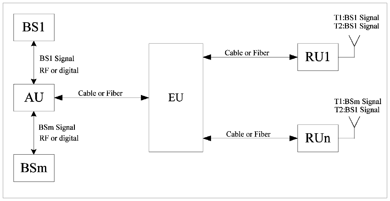 Cell scheduling method, electronic equipment, storage medium and distributed antenna system