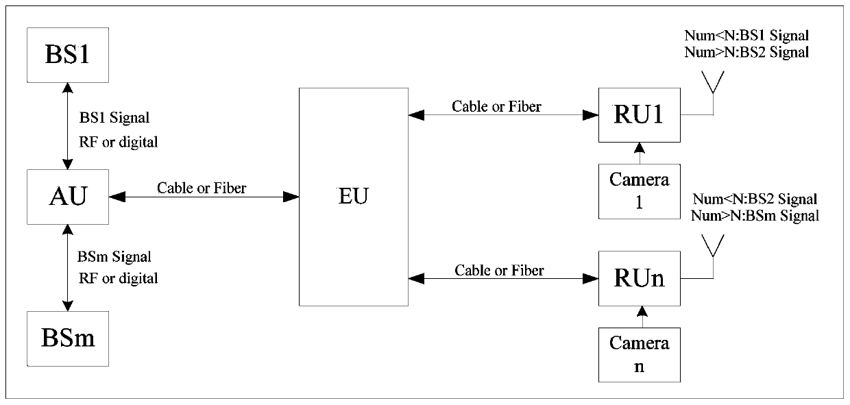 Cell scheduling method, electronic equipment, storage medium and distributed antenna system