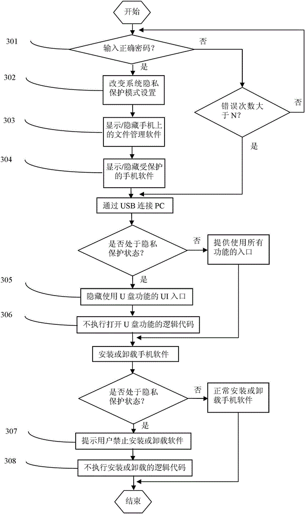 Handheld smart device data security protection method