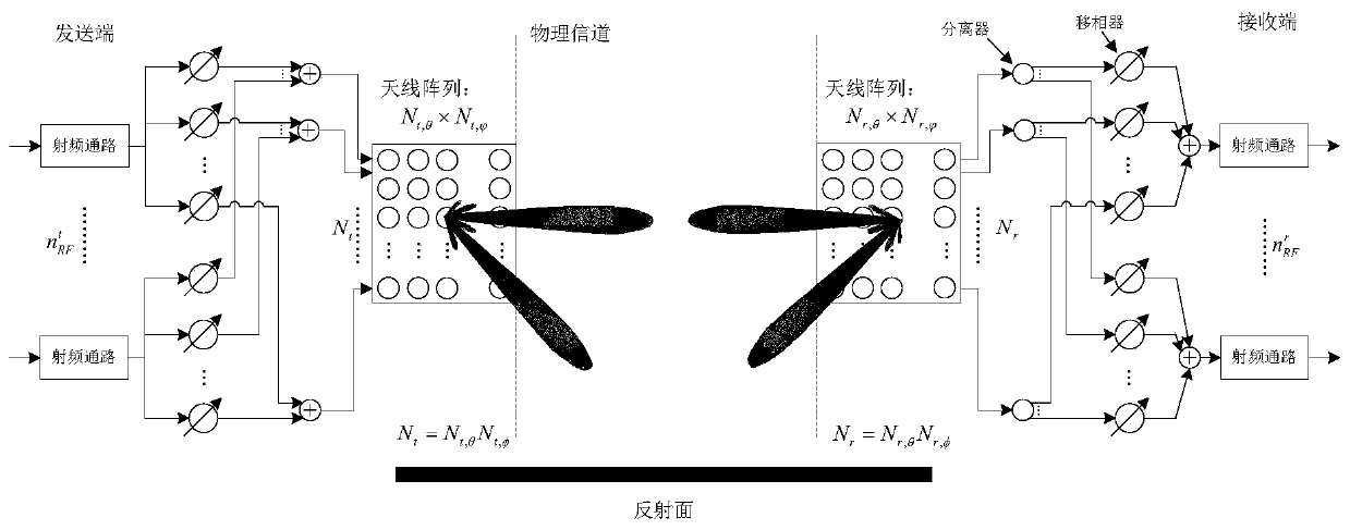 Line loss reference signal indication method and device, terminal, base station and storage medium