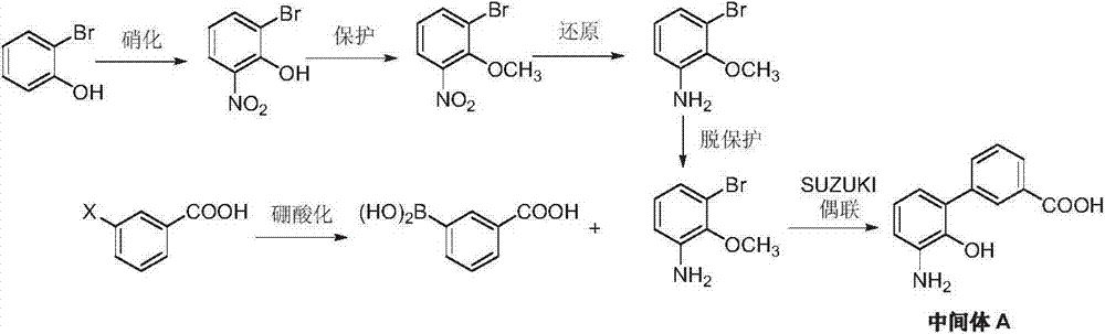 Preparation method of eltrombopag olamine