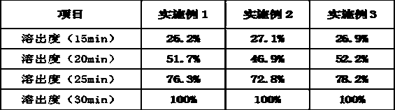 Oral nursing composition and preparing method thereof