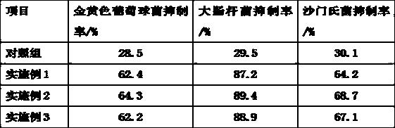 Oral nursing composition and preparing method thereof